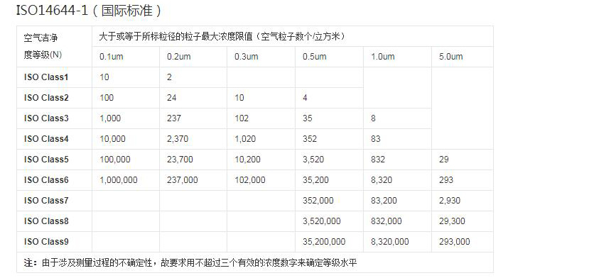 ISO國(guó)際標(biāo)準(zhǔn) ISO國(guó)際標(biāo)準(zhǔn)